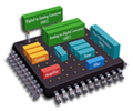 PSOC mixed-signal array image courtesy of Cypress